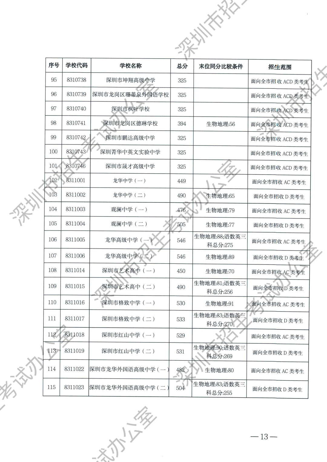 第一批录取标准-水印（无正文）_09.png