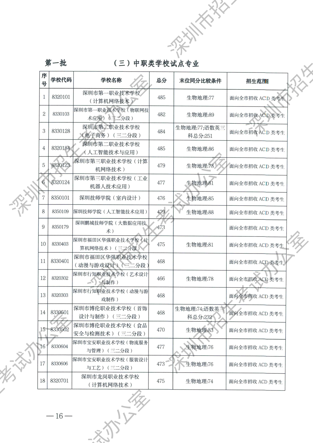 第一批录取标准-水印（无正文）_12.png