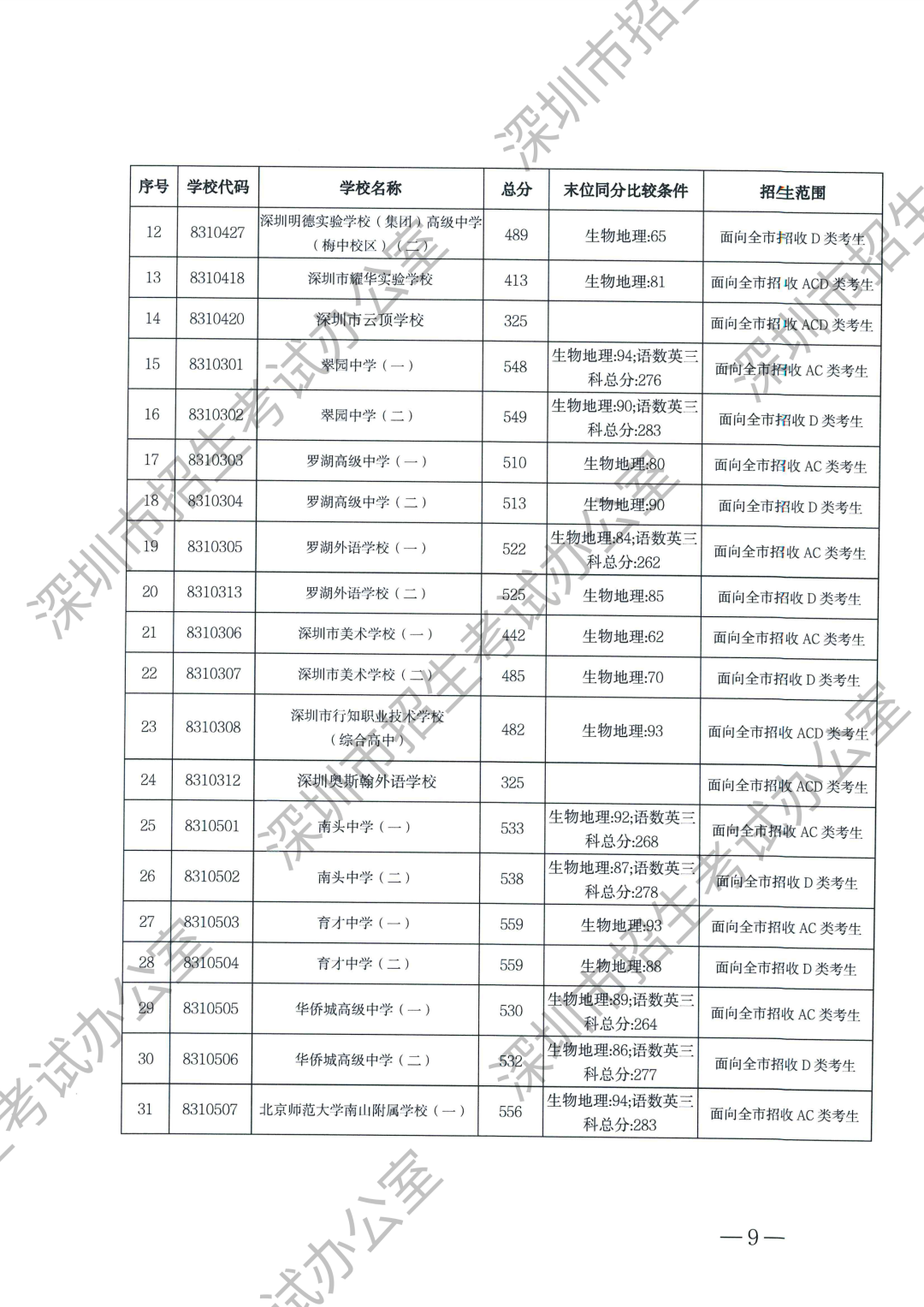 第一批录取标准-水印（无正文）_05.png