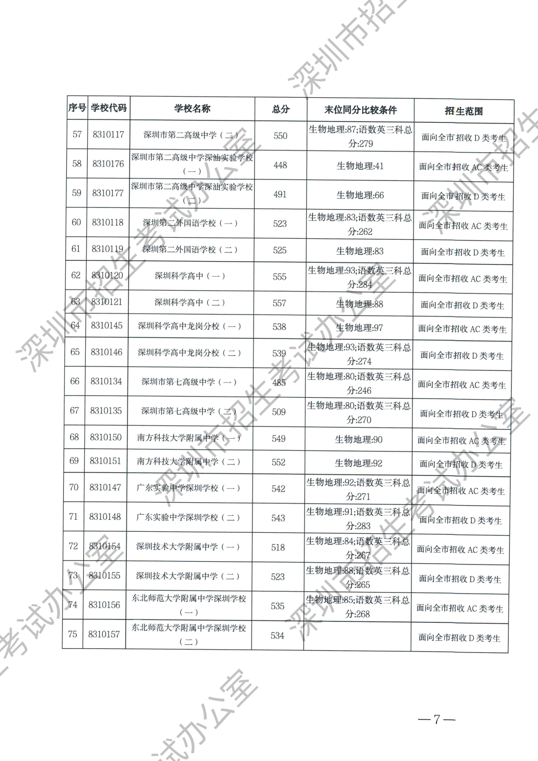 第一批录取标准-水印（无正文）_03.png