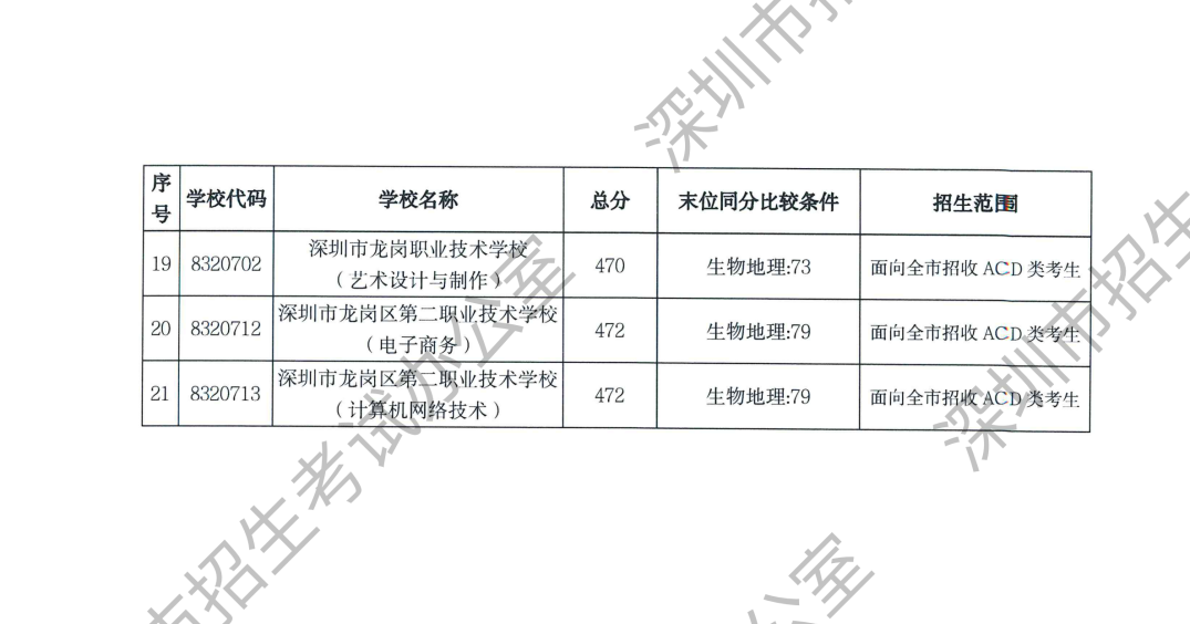 第一批录取标准-水印（无正文）_13.png