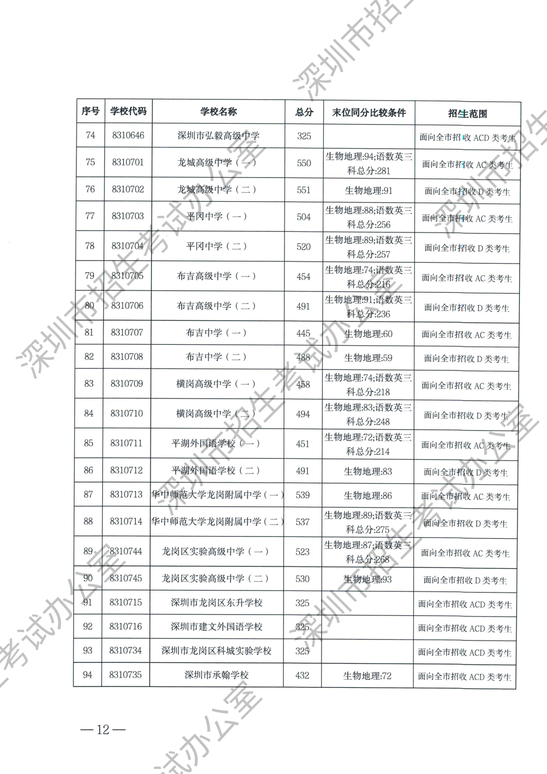 第一批录取标准-水印（无正文）_08.png