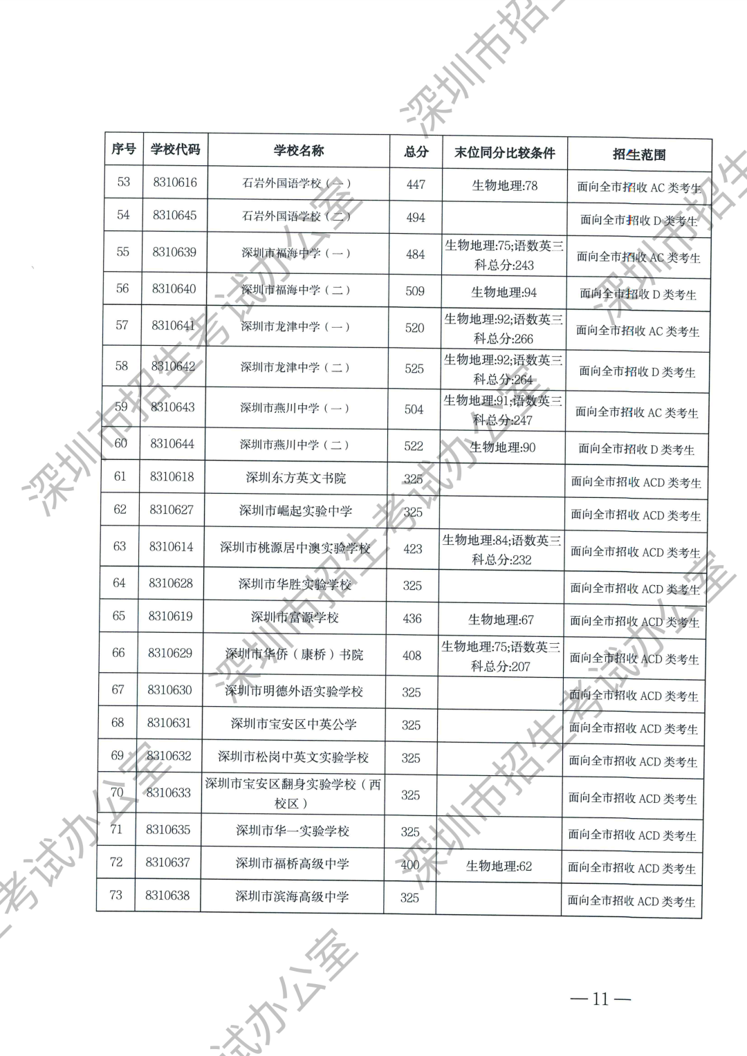 第一批录取标准-水印（无正文）_07.png