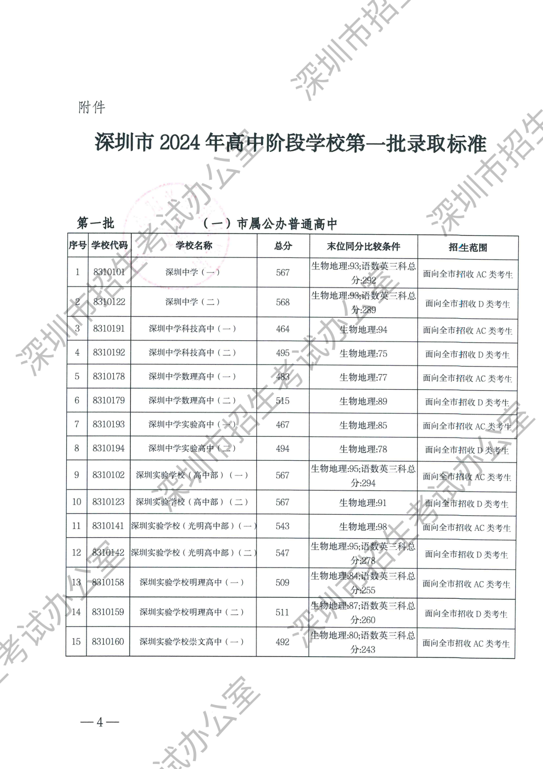 第一批录取标准-水印（无正文）_00.png