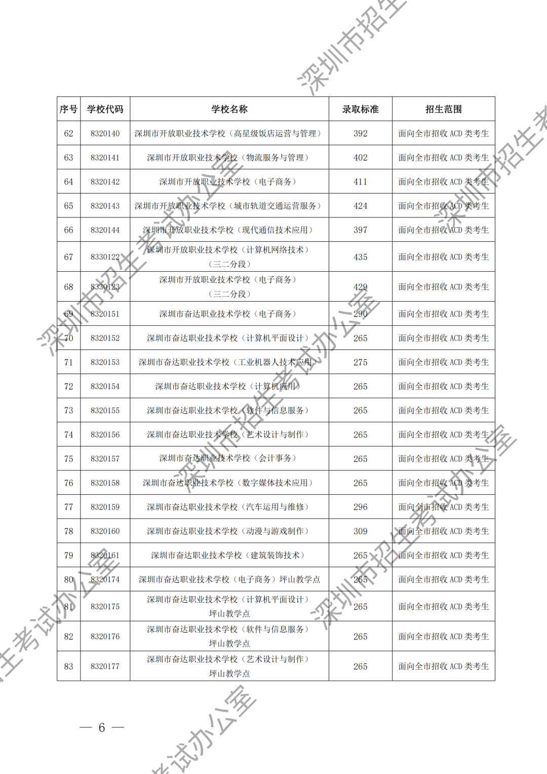 （水印）深圳市招生考试办公室关于公布深圳市2024年高中阶段学校第二批录取标准的通知_05.png