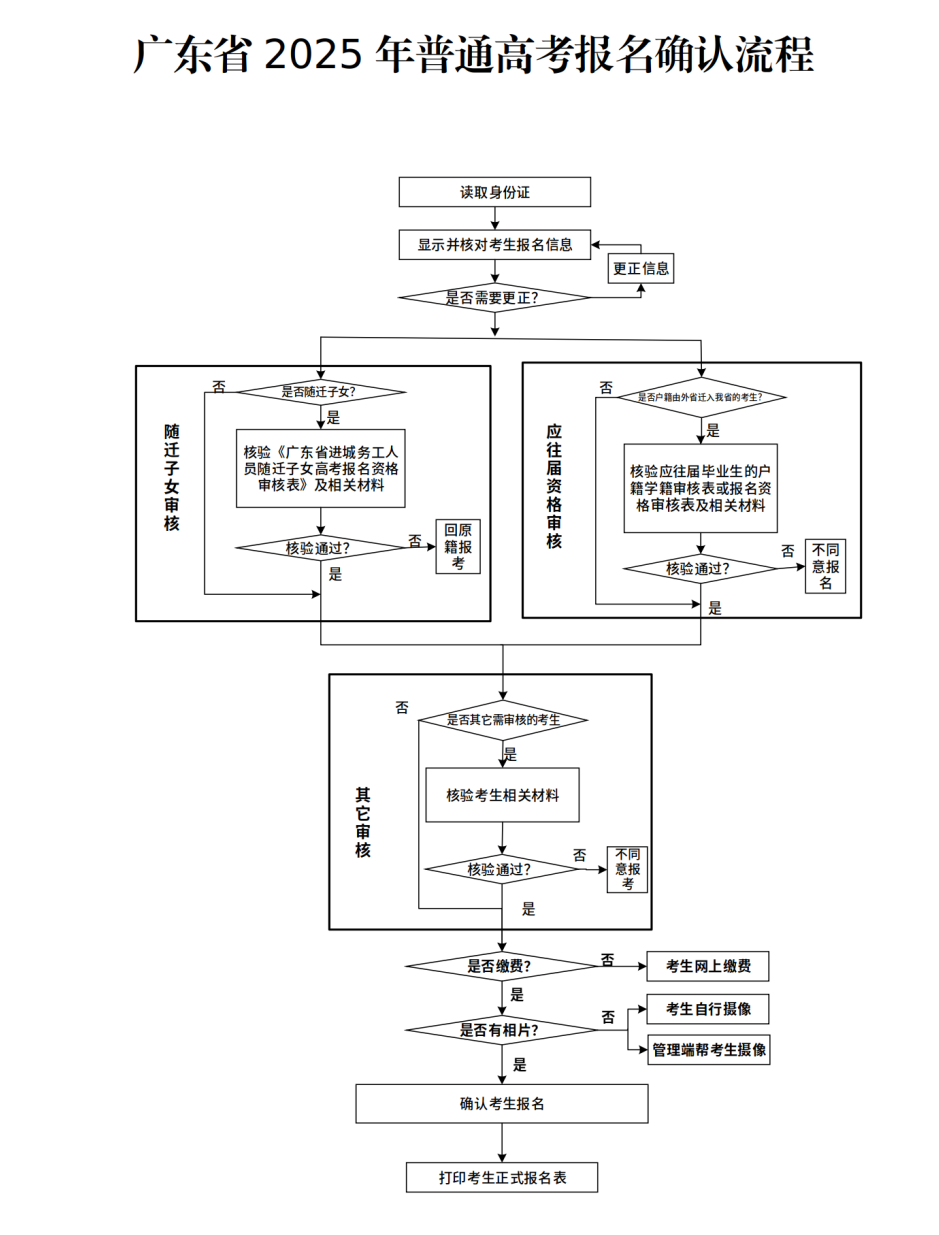 （深招考委〔2024〕4号）深圳市招生考试委员会关于做好我市2025年普通高校招生统一考试报名工作的通知_57.png