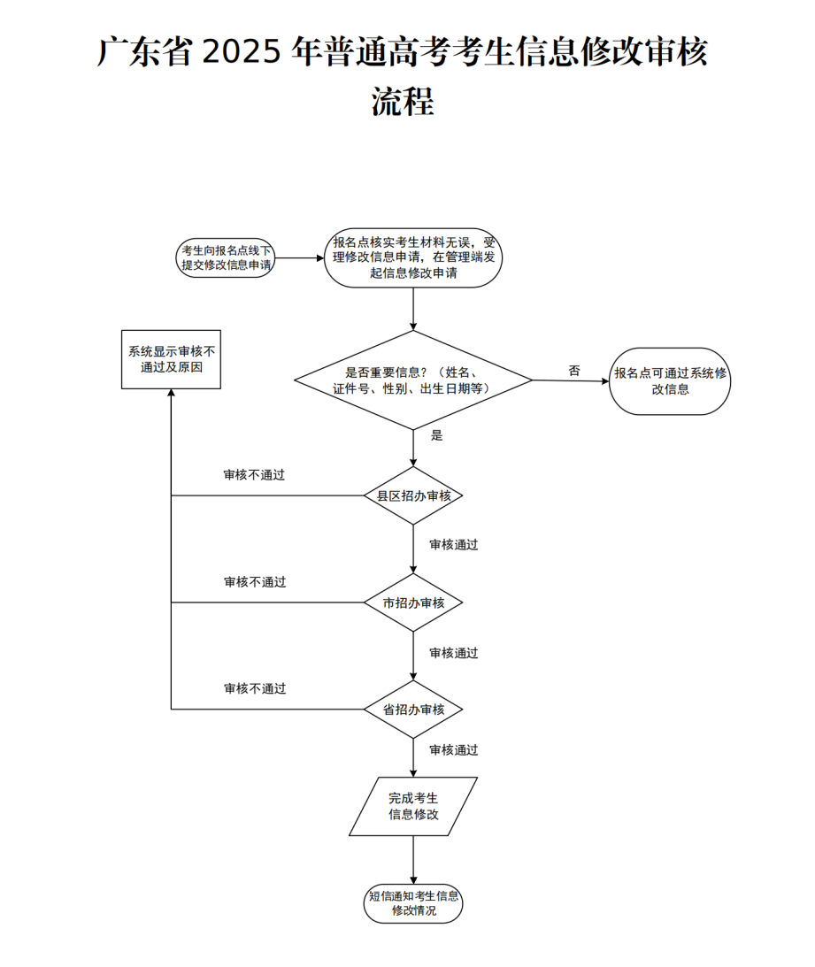 （深招考委〔2024〕4号）深圳市招生考试委员会关于做好我市2025年普通高校招生统一考试报名工作的通知_59.png