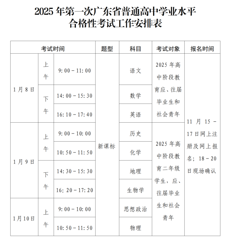 深圳市招生考试办公室关于做好2025年第一次广东省普通高中学业水平合格性考试报名工作的通知_11.png