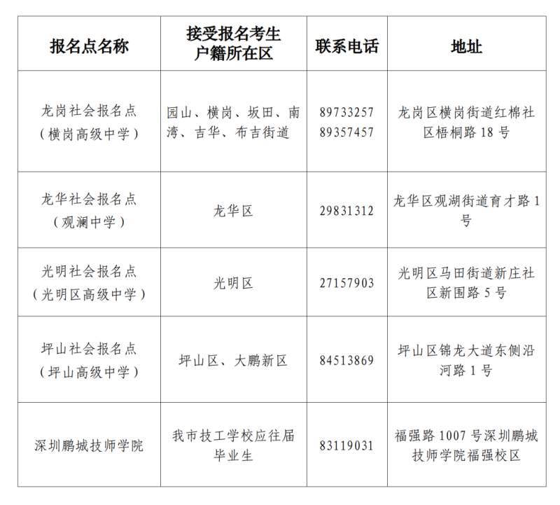 深圳市招生考试办公室关于做好2025年第一次广东省普通高中学业水平合格性考试报名工作的通知_29.png