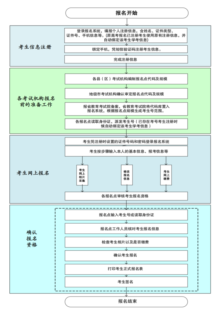 深圳市招生考试办公室关于做好2025年第一次广东省普通高中学业水平合格性考试报名工作的通知_24.png