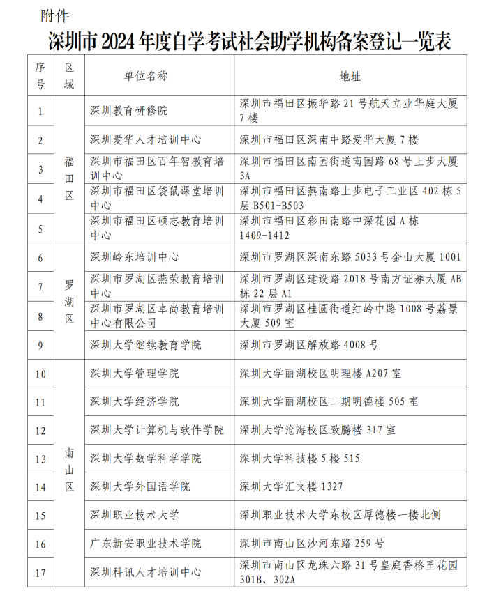 深圳市2024年度高等教育自学考试社会助学机构备案公告(1)_02.png