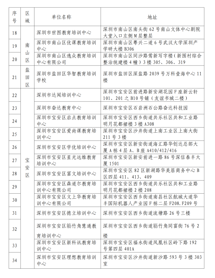 深圳市2024年度高等教育自学考试社会助学机构备案公告(1)_03.png