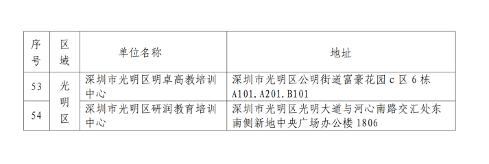 深圳市2024年度高等教育自学考试社会助学机构备案公告(1)_05.png