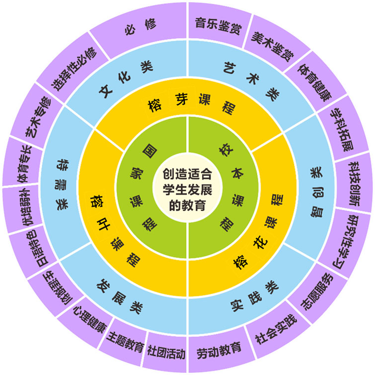 课程.png