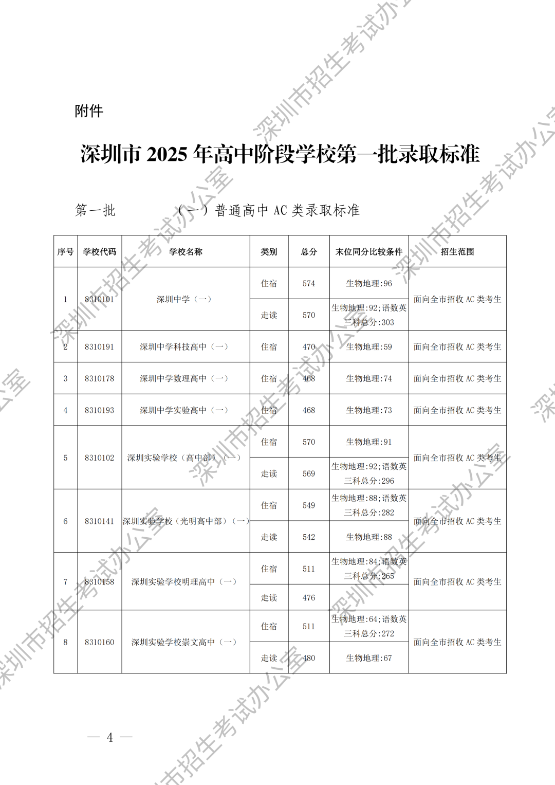 录取标准加水印_00.png
