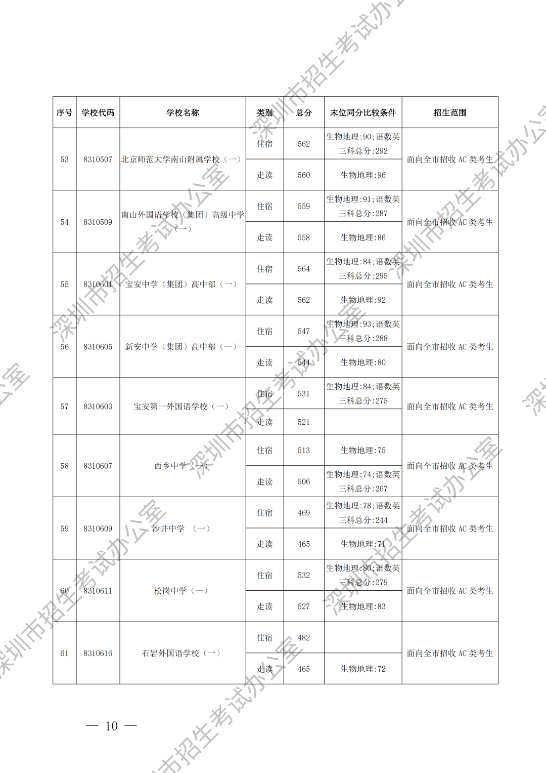 录取标准加水印_06.png