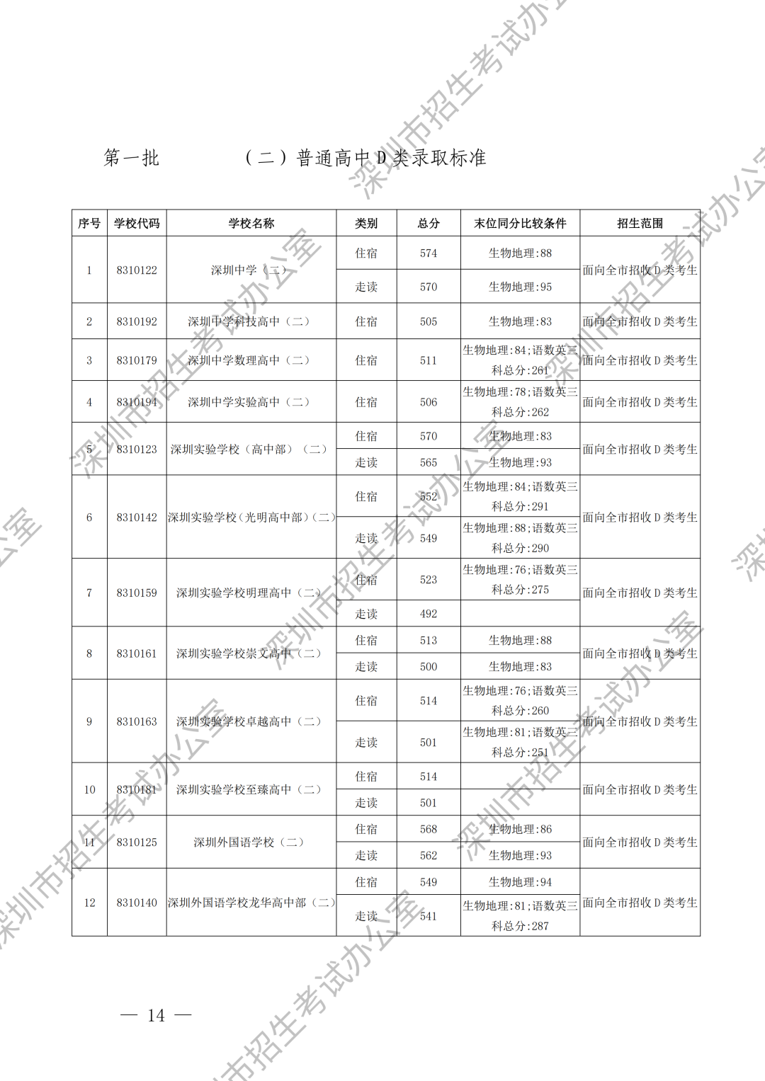 录取标准加水印_10.png