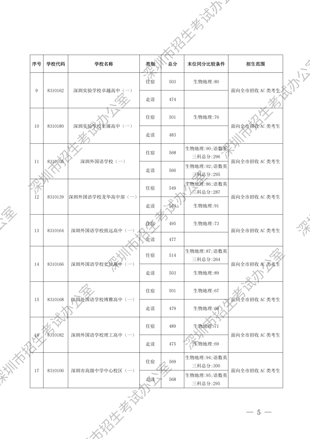 录取标准加水印_01.png