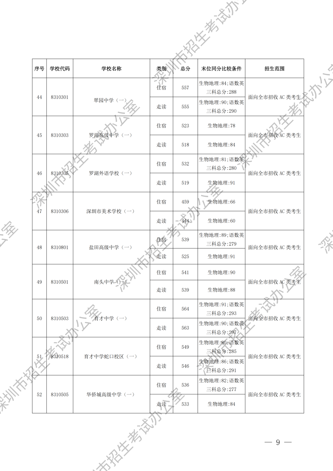录取标准加水印_05.png