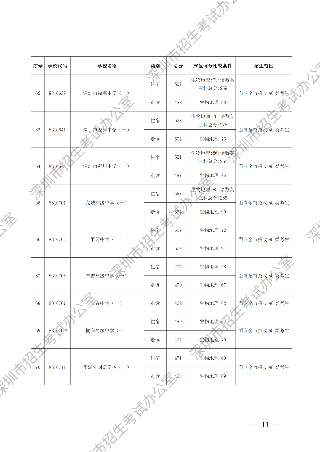 录取标准加水印_07.png
