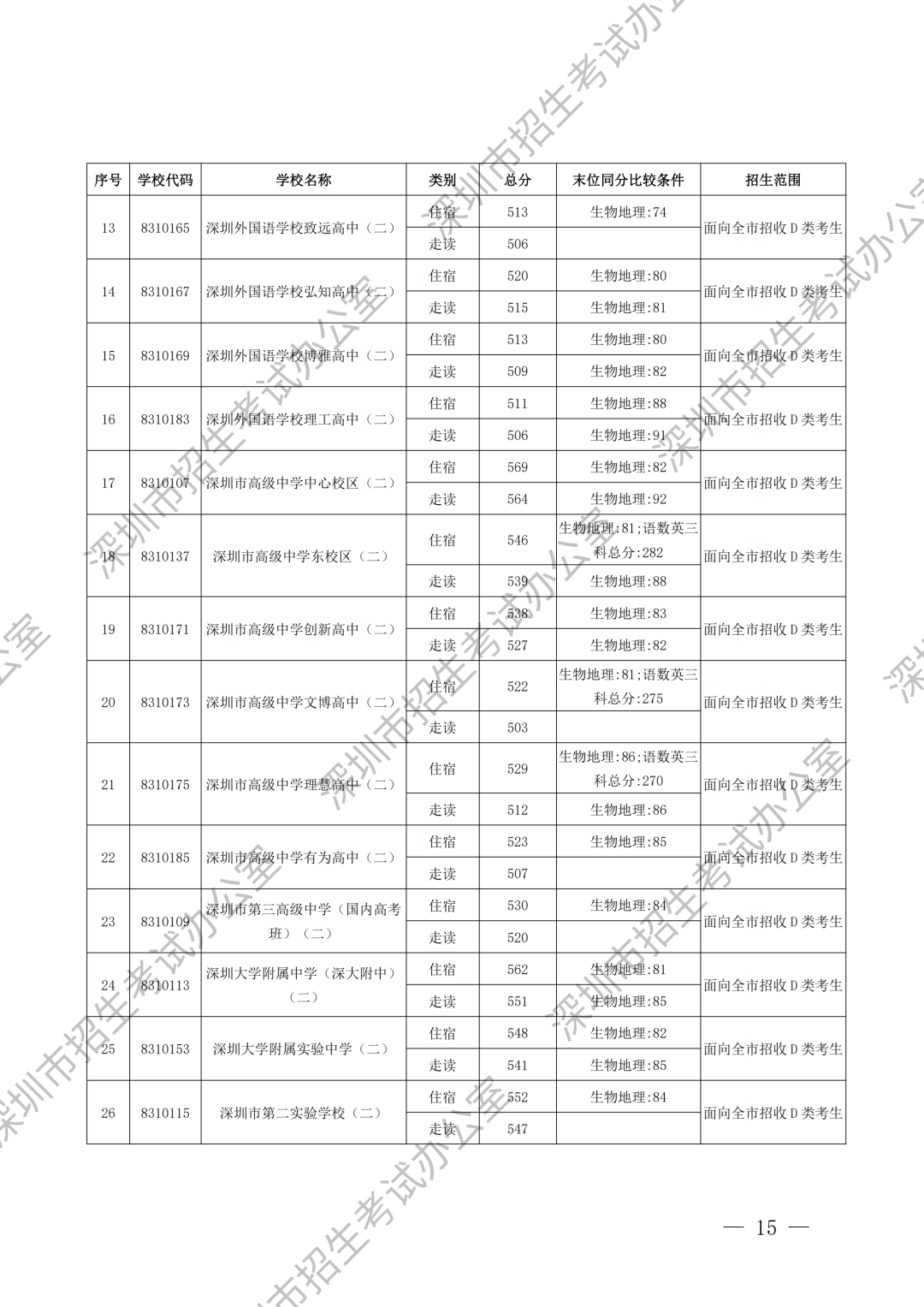 录取标准加水印_11.png