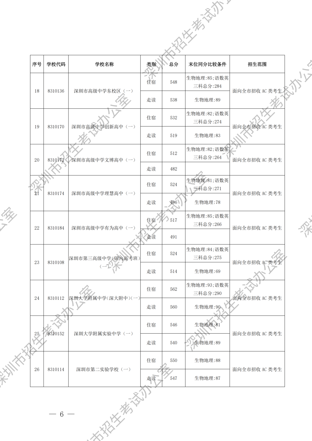 录取标准加水印_02.png