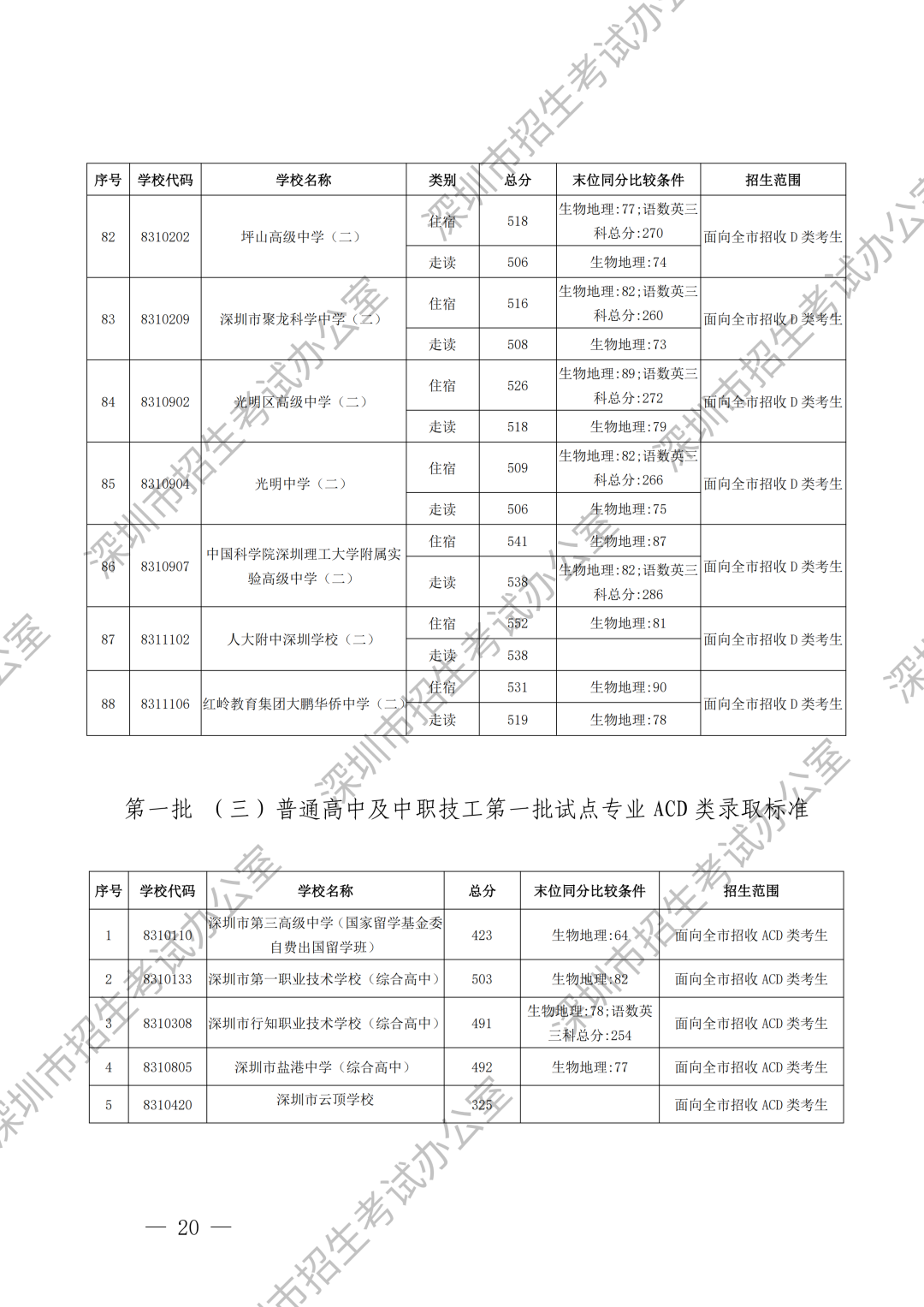 录取标准加水印_16.png