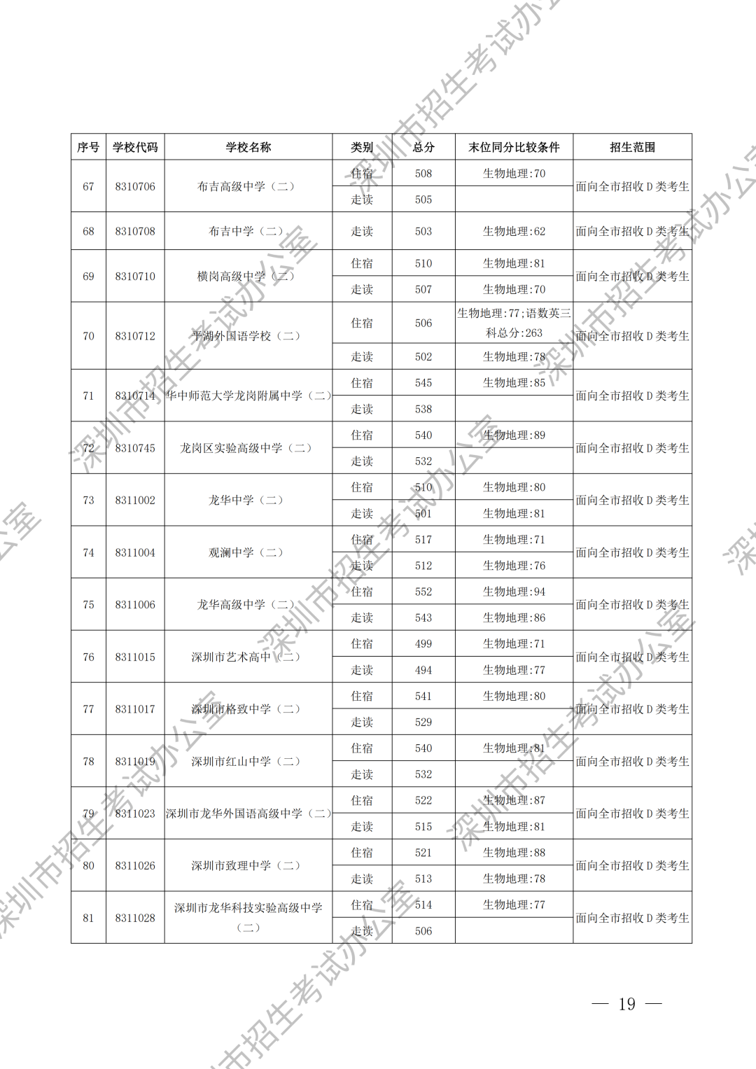 录取标准加水印_15.png