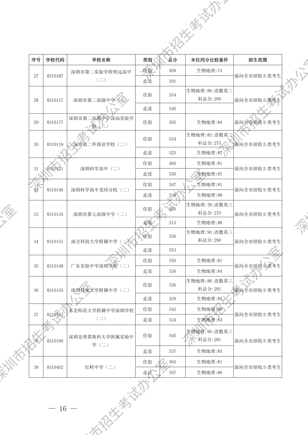 录取标准加水印_12.png