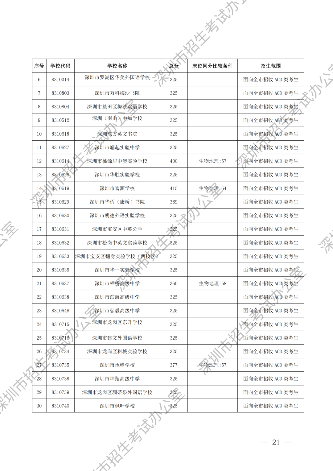 录取标准加水印_17.png
