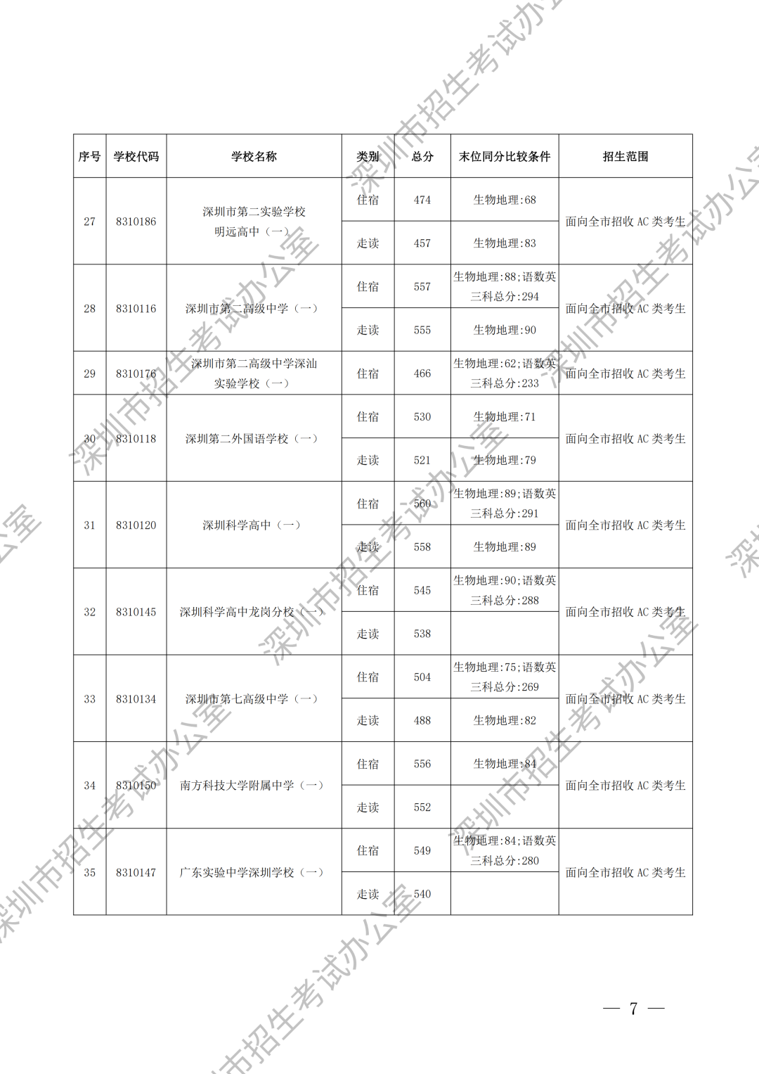 录取标准加水印_03.png