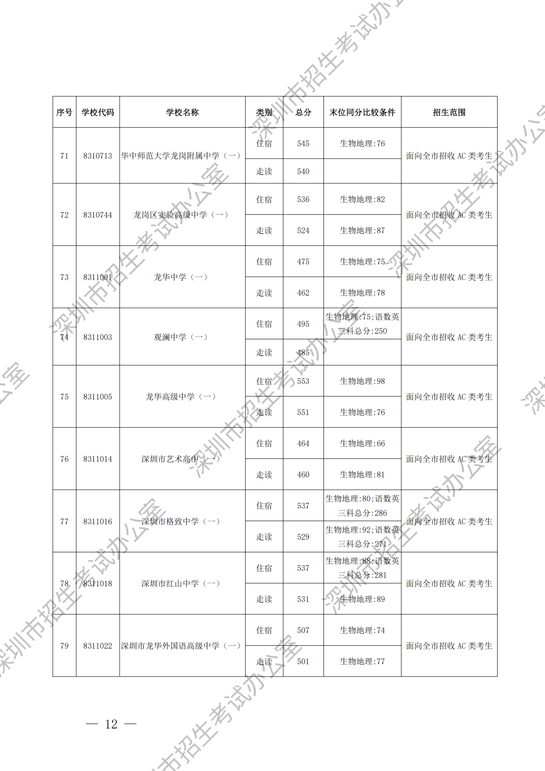 录取标准加水印_08.png