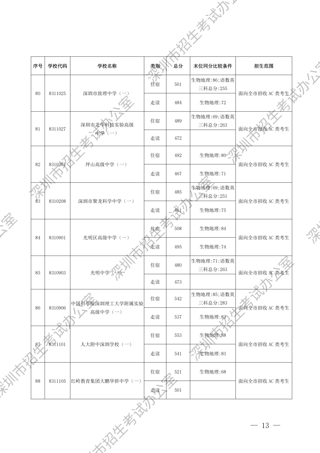 录取标准加水印_09.png