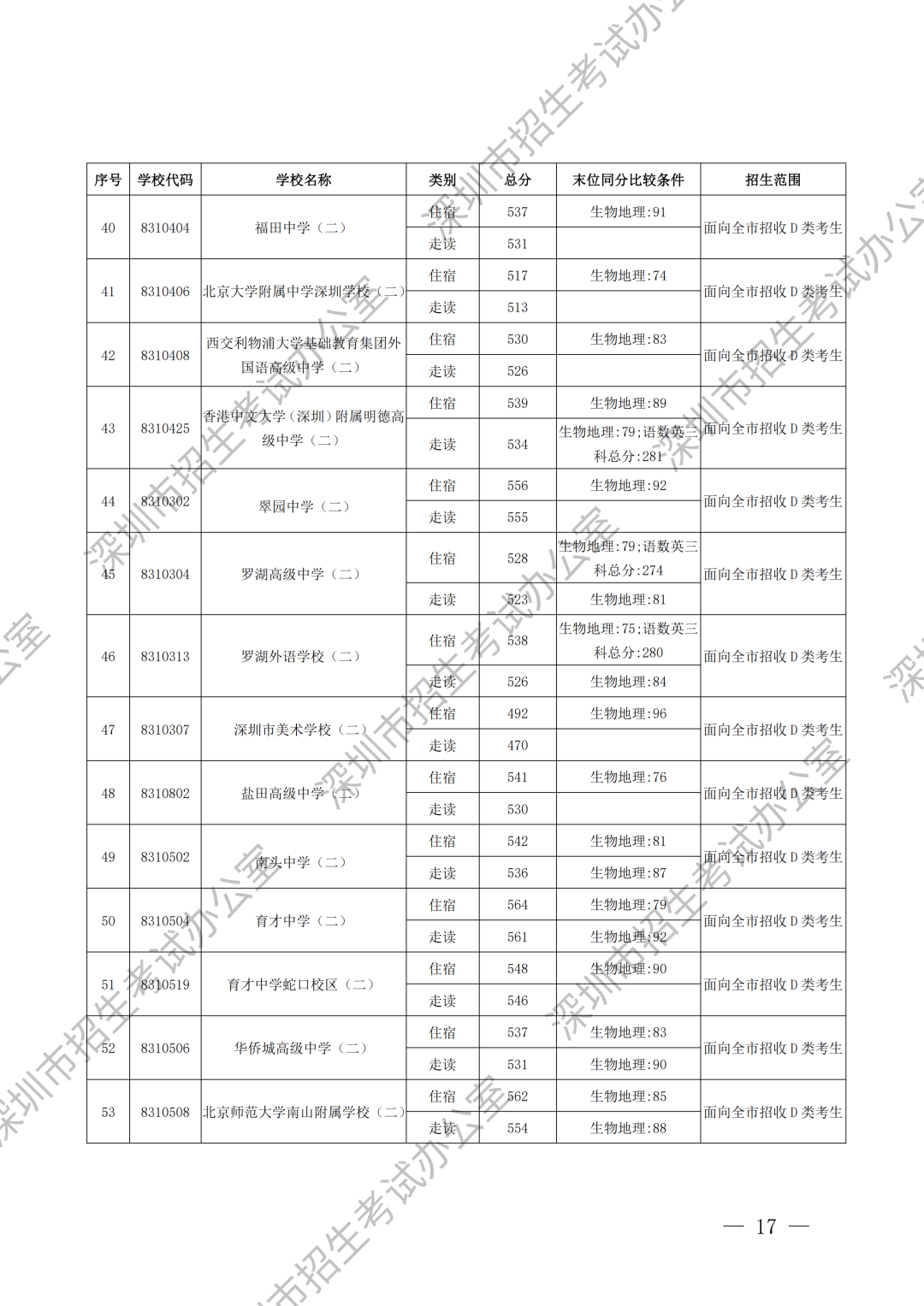 录取标准加水印_13.png