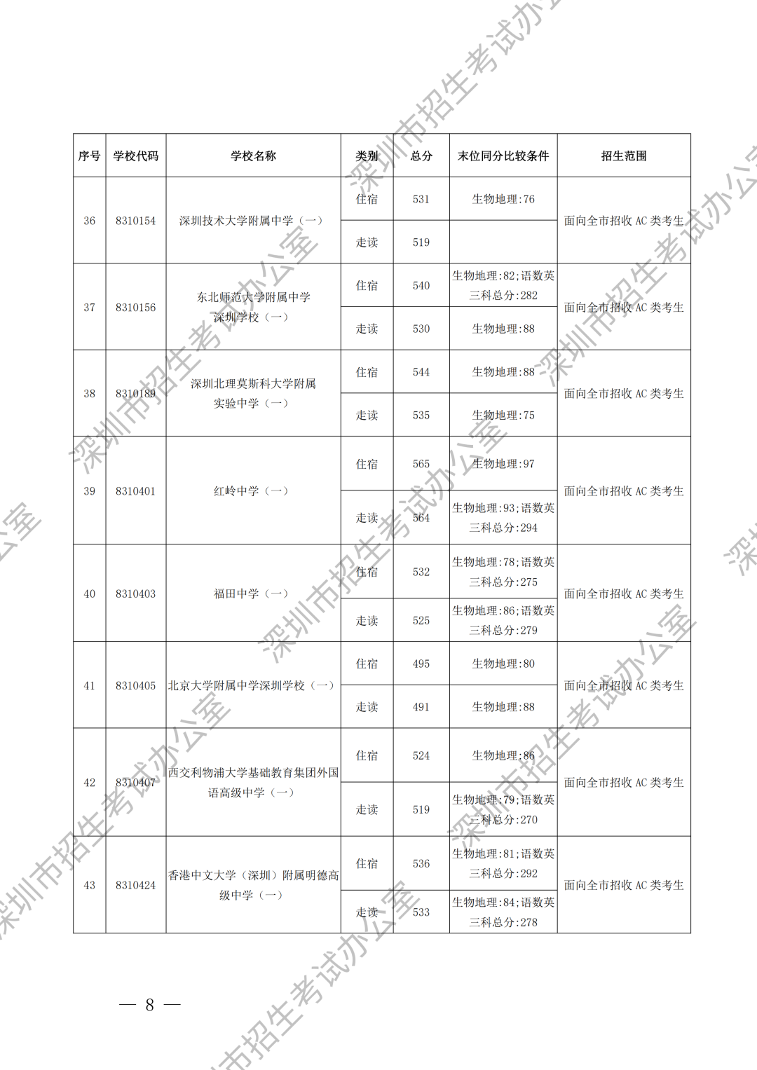录取标准加水印_04.png