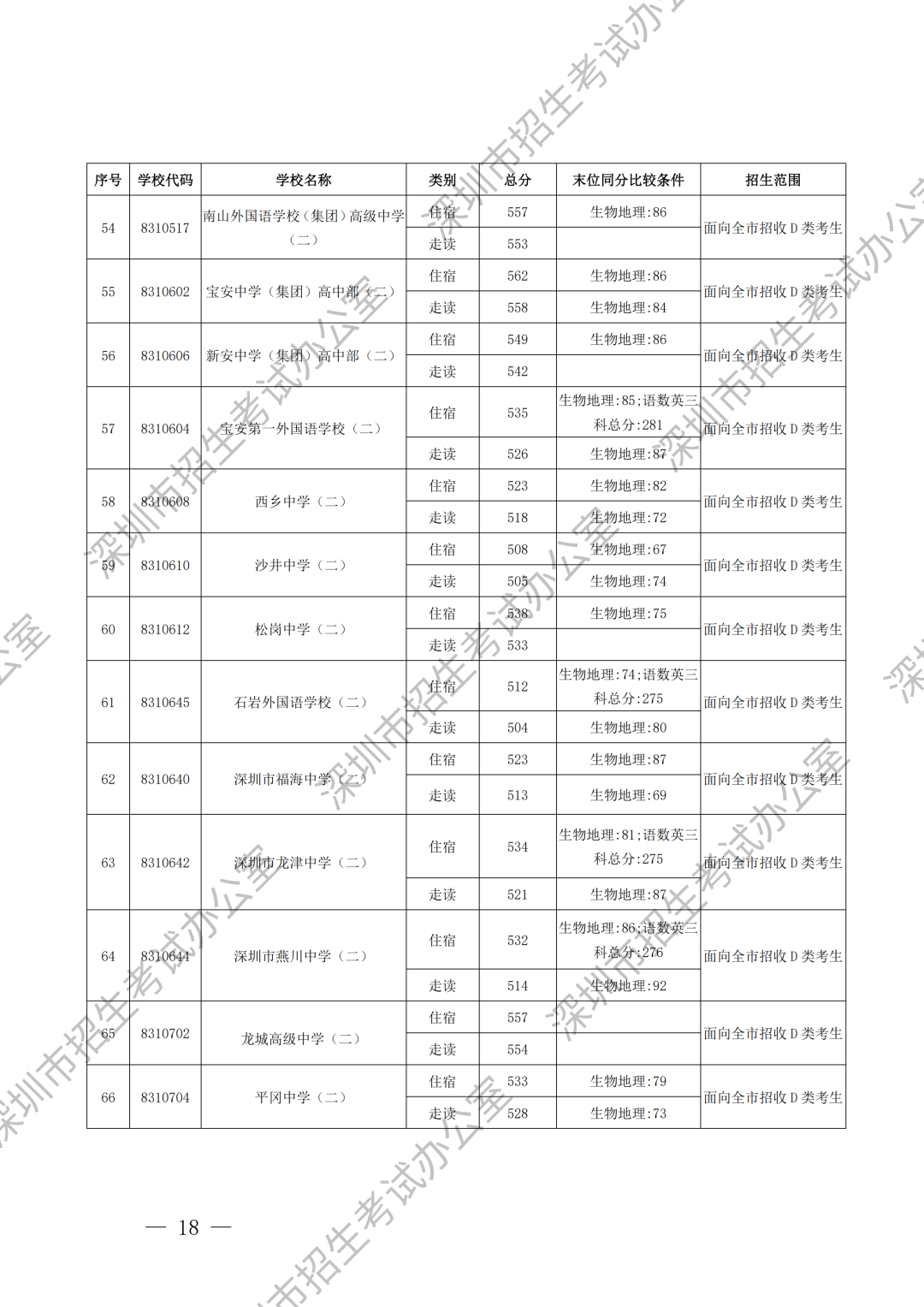 录取标准加水印_14.png