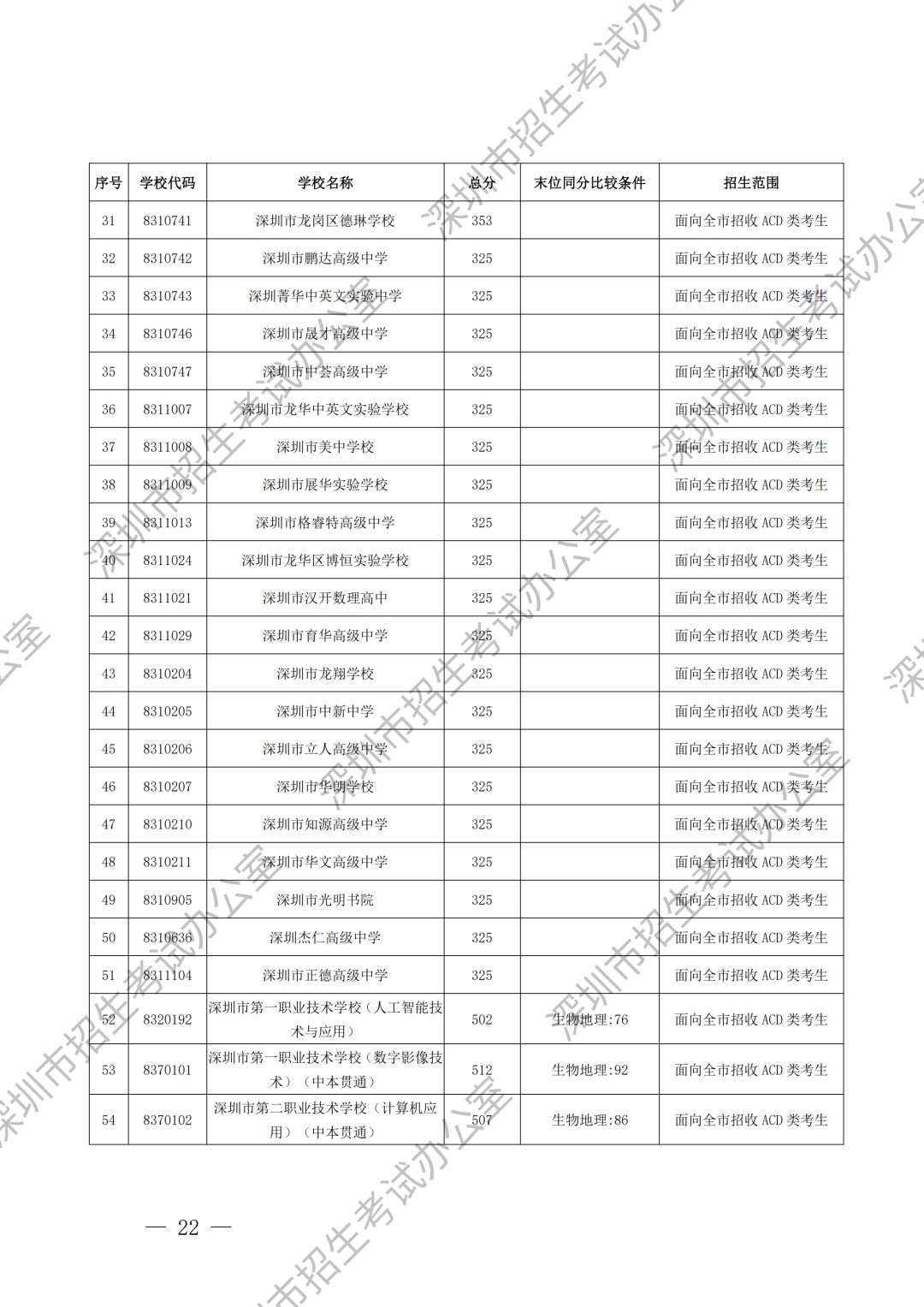 录取标准加水印_18.png