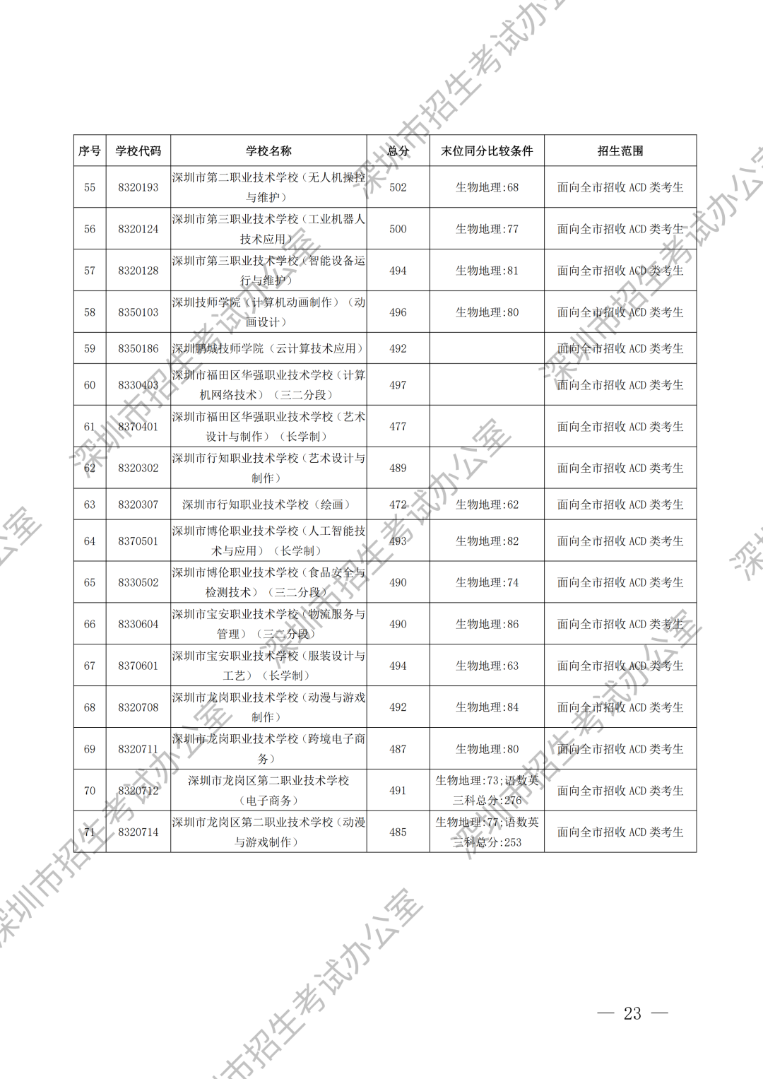 录取标准加水印_19.png