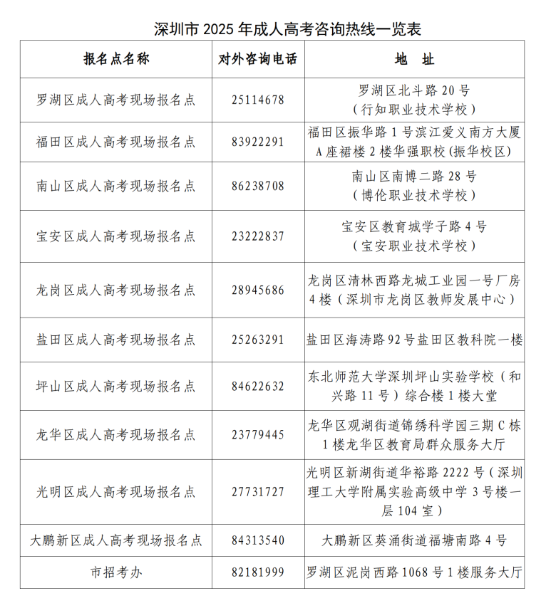 （通稿）9月9日，2025年成人高考开始报名_05.png
