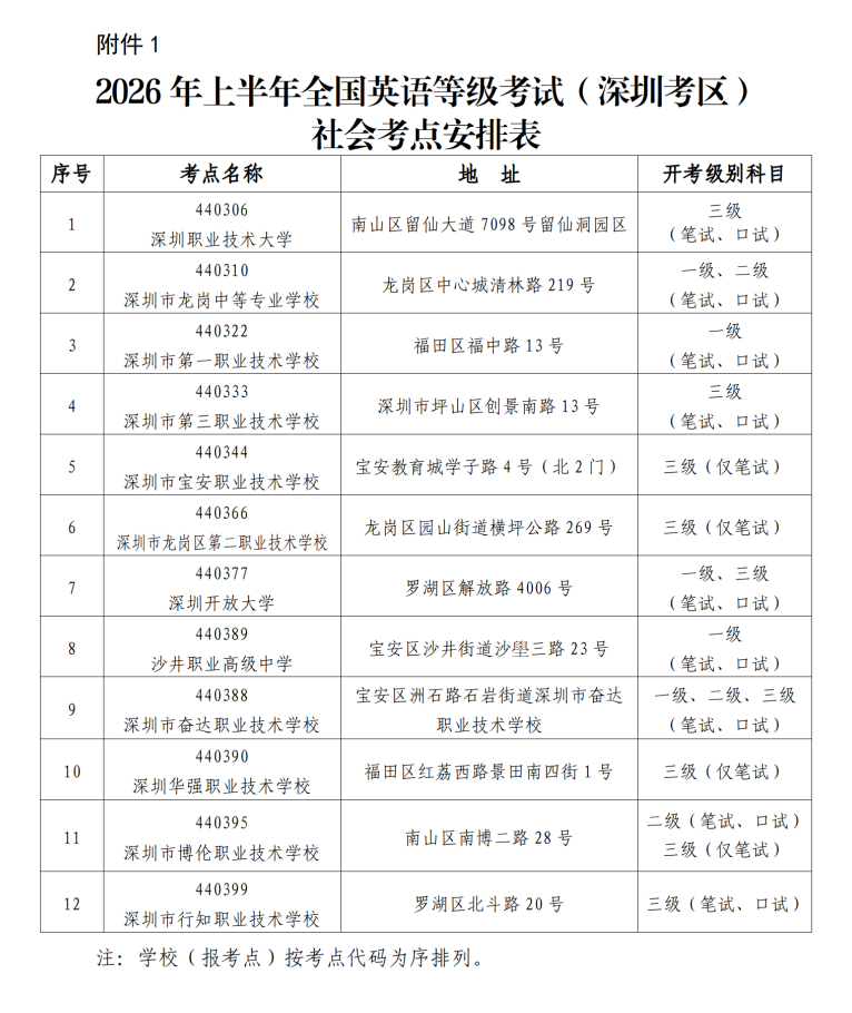 【通稿】2026年上半年全国英语等级考试深圳考区报考简章_05.png