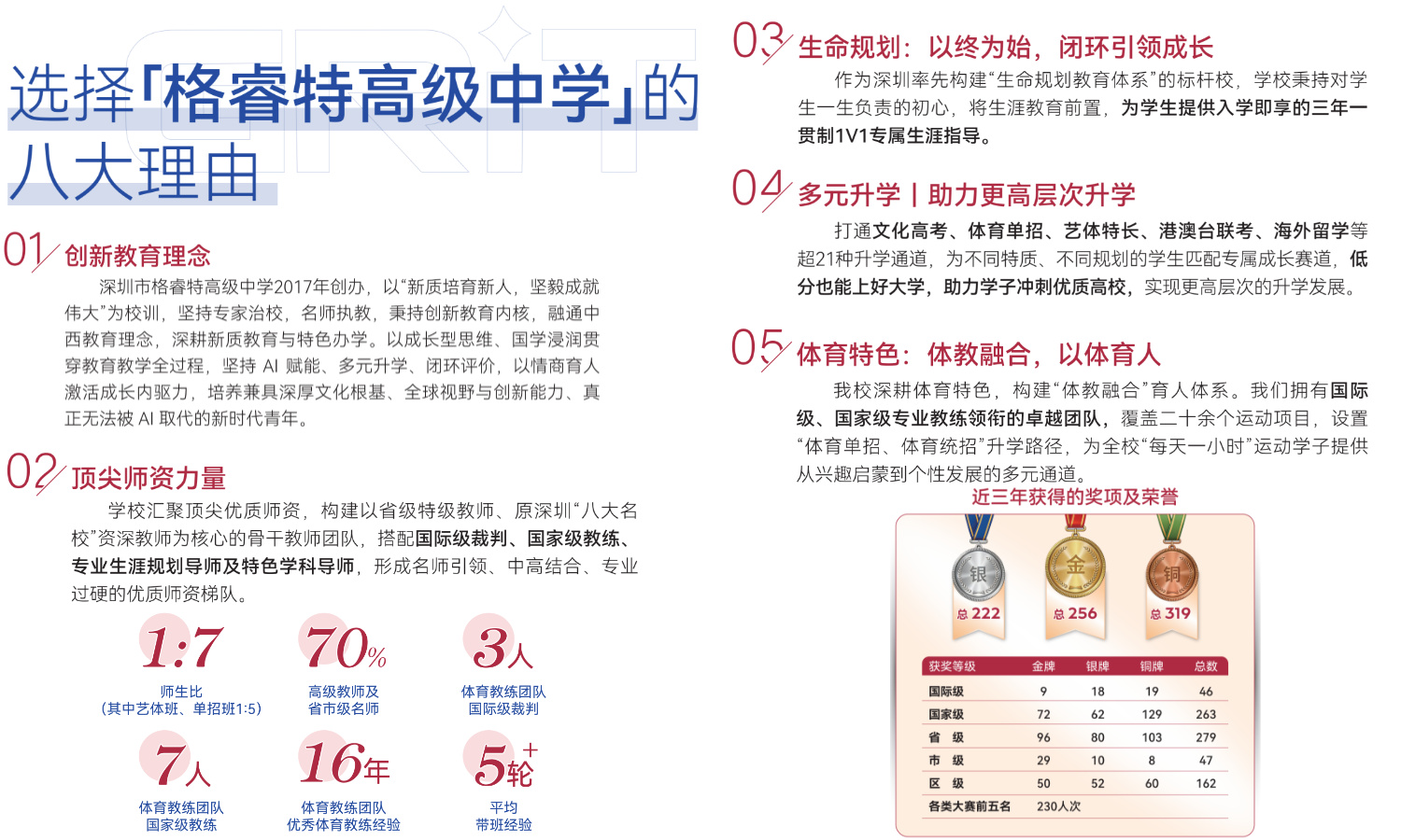 格睿特高级中学+办学特色.jpg