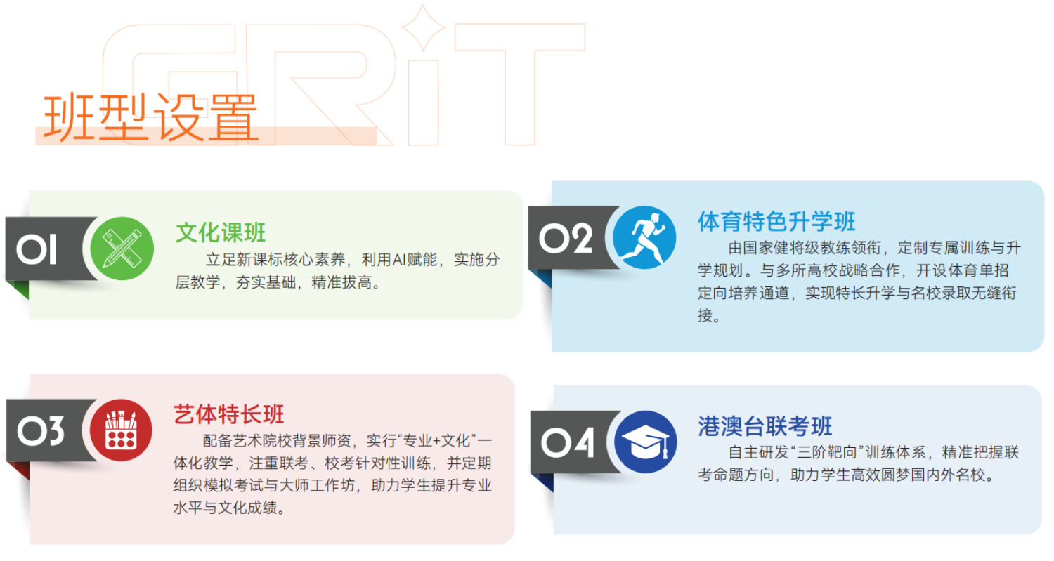 格睿特高级中学+课程设置.jpg