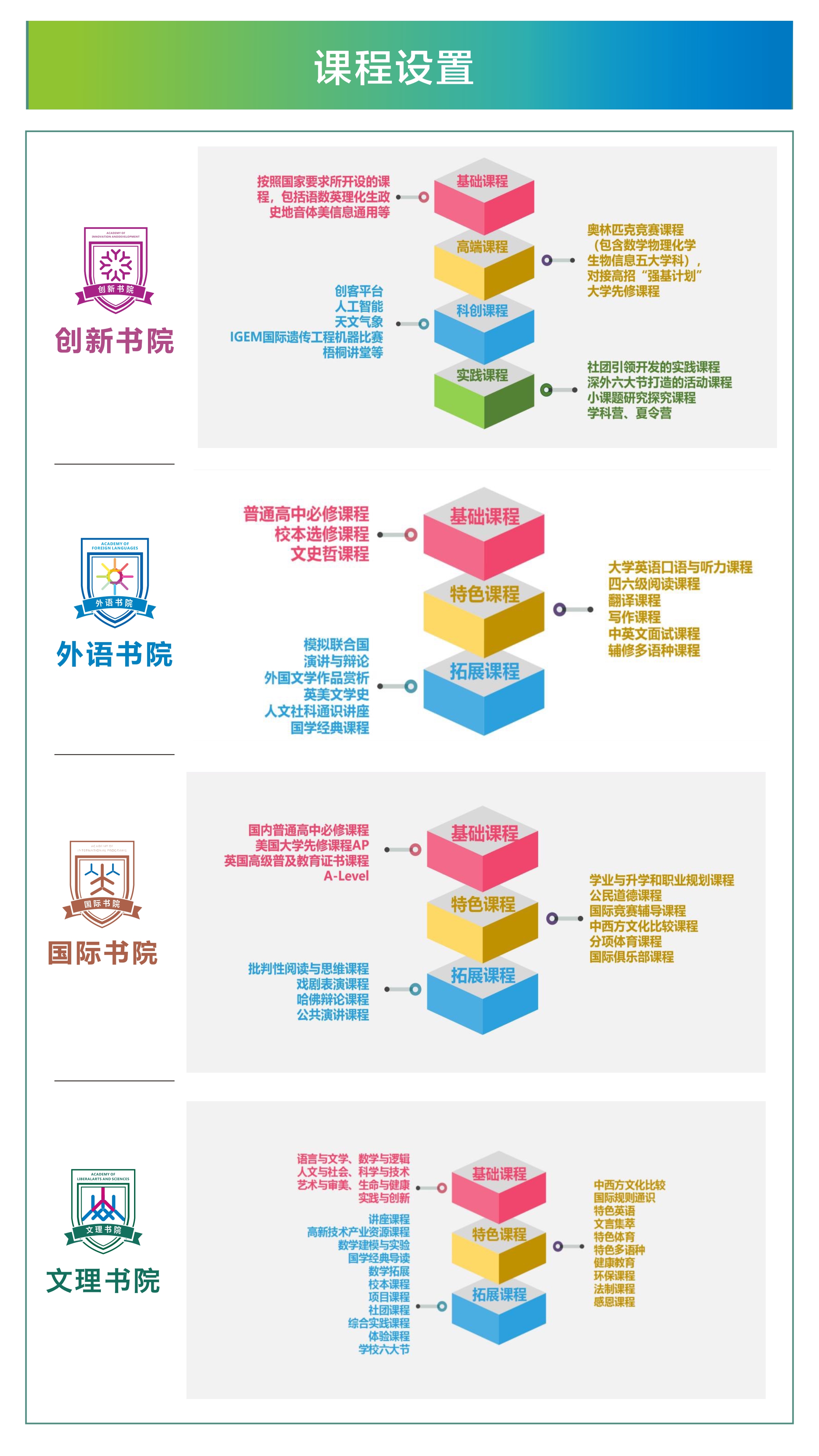 深圳外国语学校-课程设置栏目.jpg