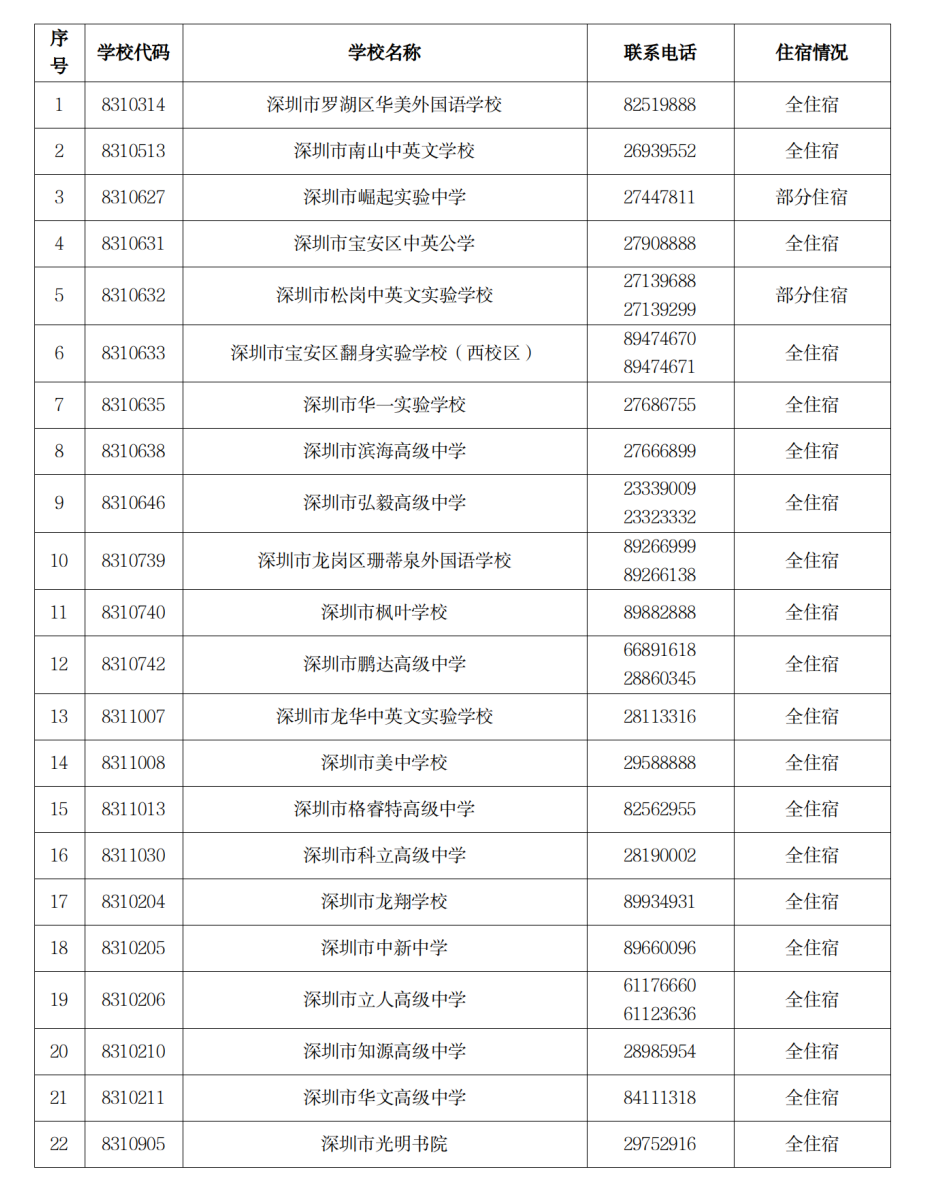 2026年关于民办普高补录工作的请示 (1)_06.png