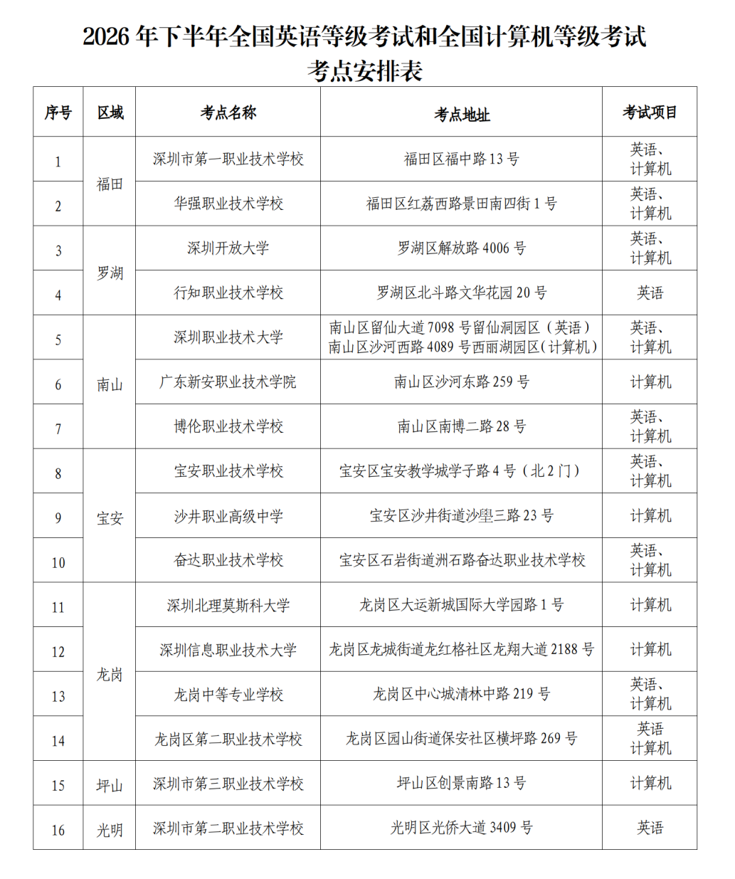 (通稿)2026年下半年全国英语等级考试、全国计算机等级考试考前温馨提示_05.png